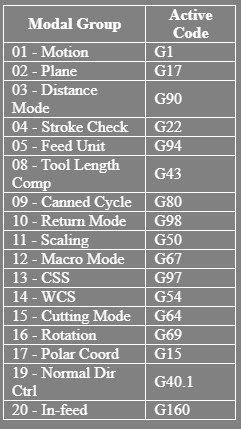modalcodes